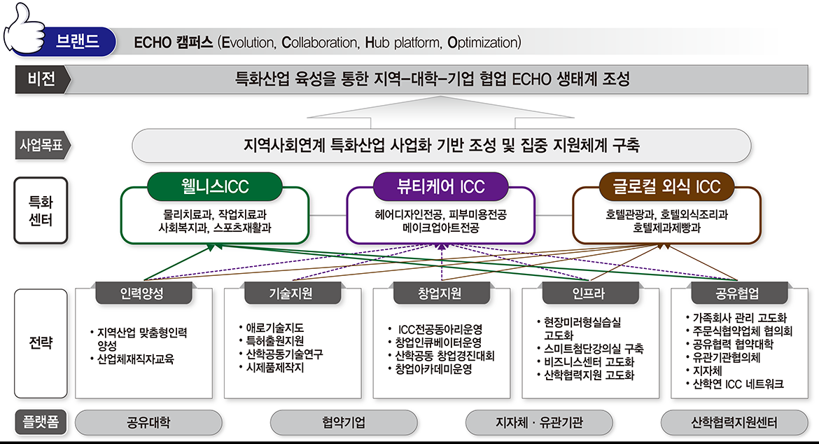 링크사업단_지산학ICC_그림