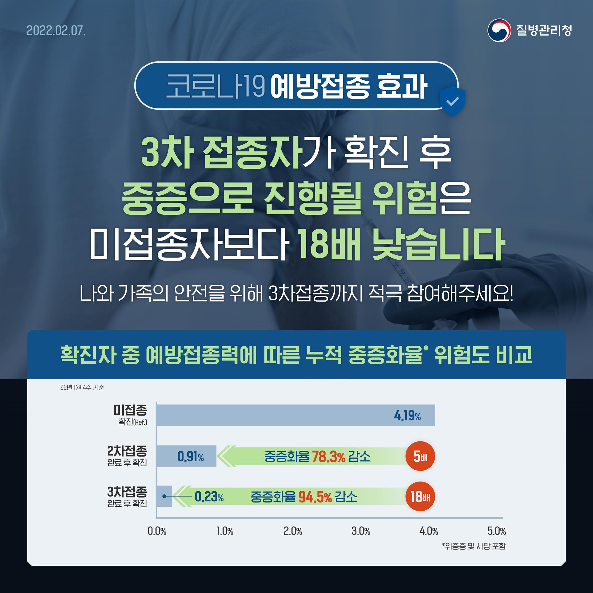 코로나19 예방접종 효과 이미지 콘텐츠.jpg