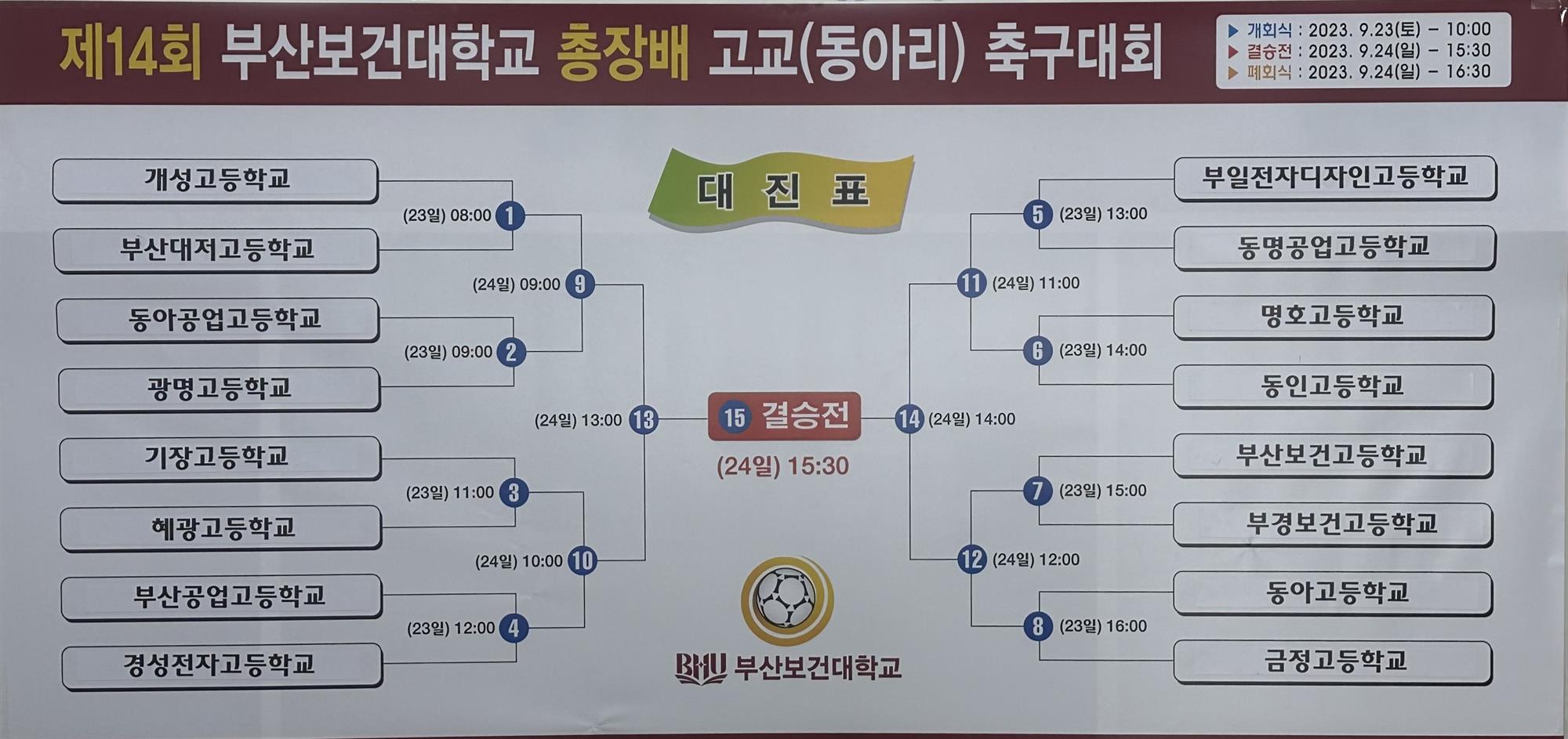 2023년 제14회 부산보건대학교 총장배 고교(동아리)축구대회 대진표 추첨결과.jpg