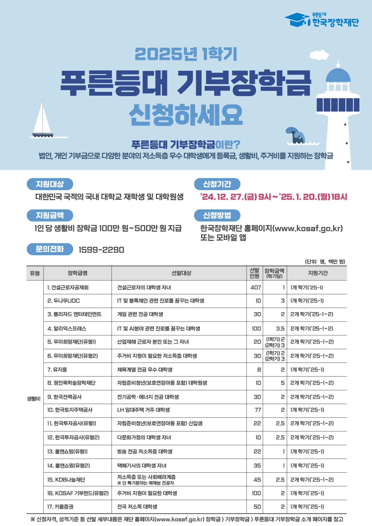 (붙임4) 2025년 1학기 푸른등대 기부장학금 신청 홍보 포스터.jpg