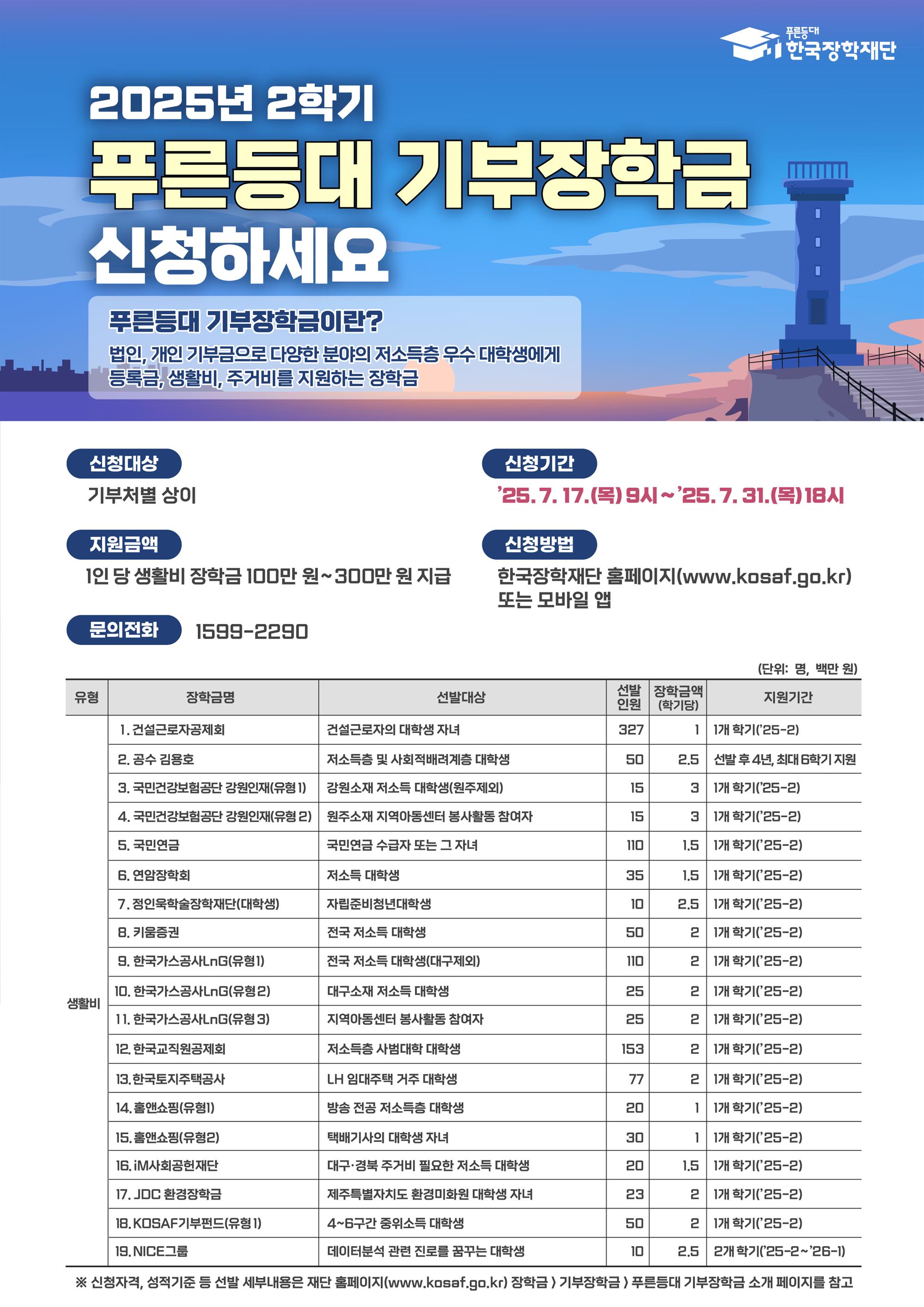 [붙임5] 2025년 2학기 푸른등대 기부장학금 신청 홍보 포스터.jpg