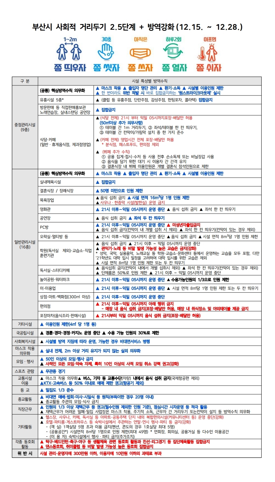 부산시 사회적 거리두기 2.5단계.pdf_page_1.jpg