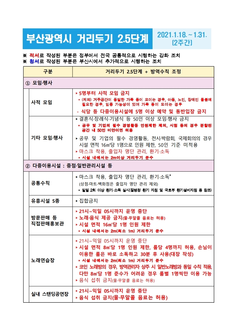 (210118)사회적 거리두기 2.5단계 방역수칙(1.18？1.31).hwp.pdf_page_1.jpg
