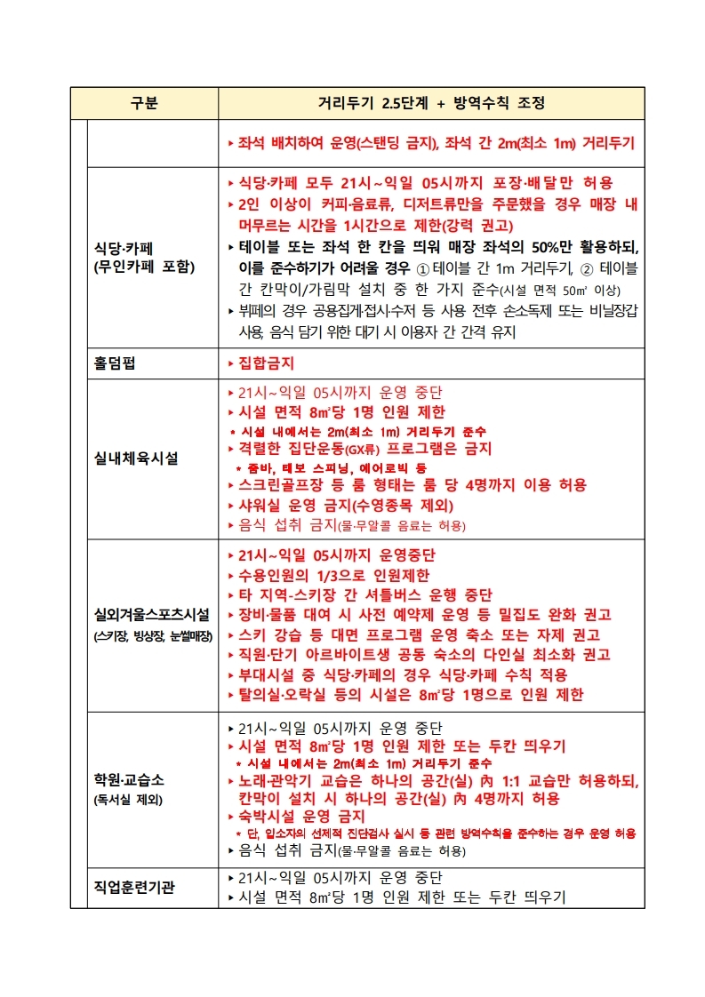 (210118)사회적 거리두기 2.5단계 방역수칙(1.18？1.31).hwp.pdf_page_2.jpg
