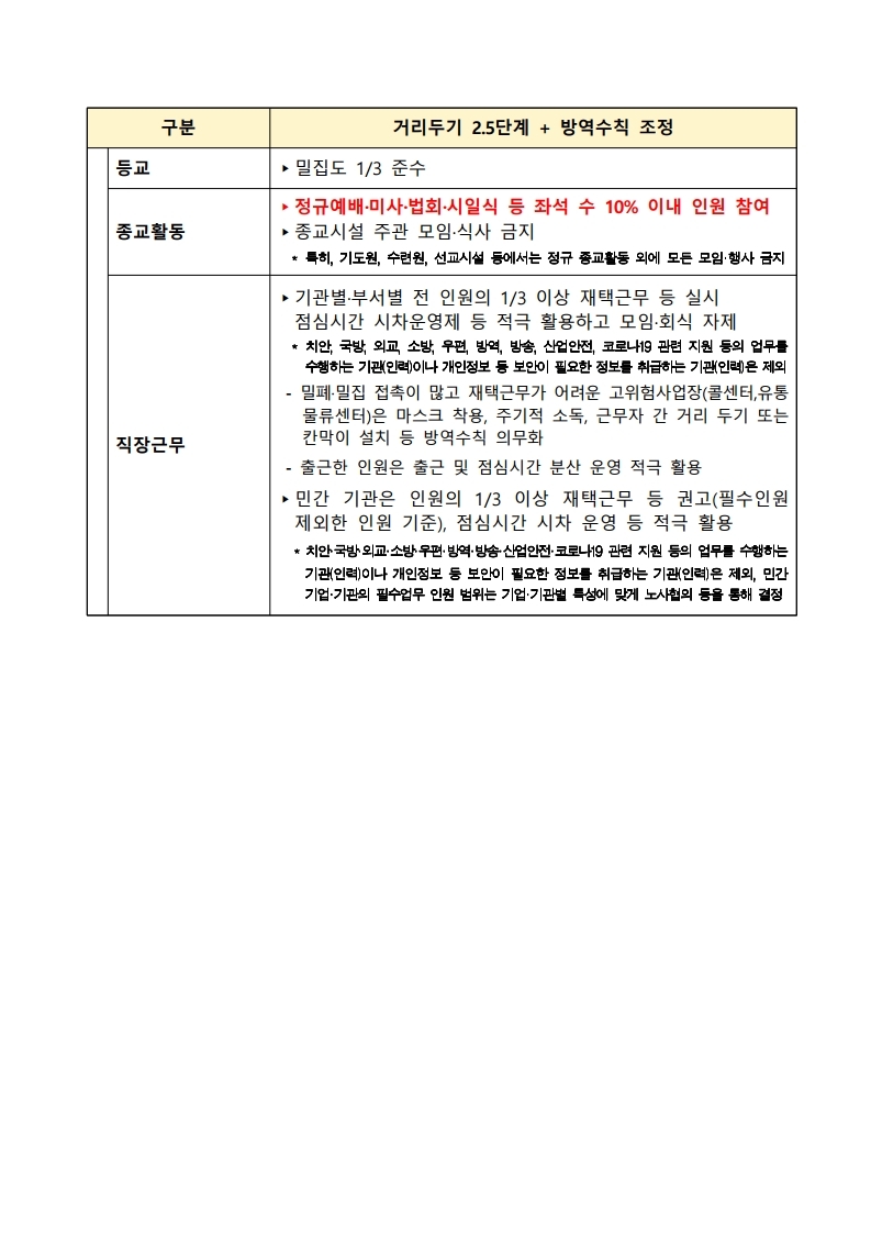 (210118)사회적 거리두기 2.5단계 방역수칙(1.18？1.31).hwp.pdf_page_5.jpg