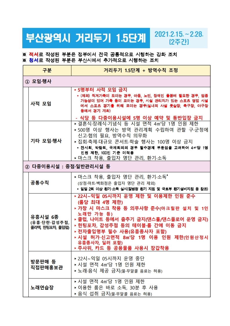 ★(210213)사회적 거리두기 1.5단계 방역수칙(2.15？2.28).hwp.pdf_page_1.jpg