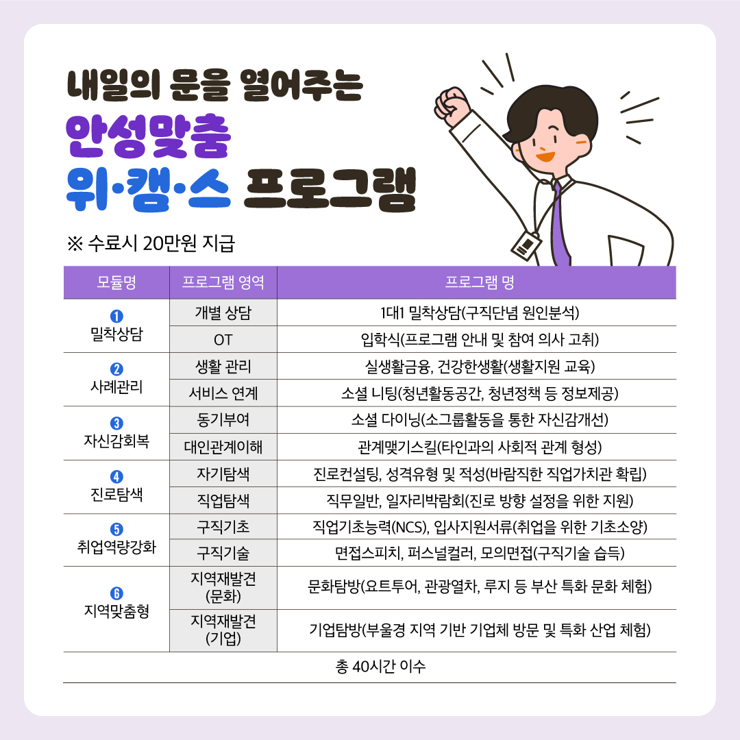 2022 청년도전지원사업_6기모집_카드뉴스 03.jpg